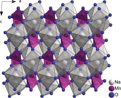 Fig. 2: View at the crystal structure of Na[MnO4] along [010]. The fusion of the [NaO7]13– polyhedra forms channels along the b axis, in which the isolated [MnO4]− tetrahedra reside.