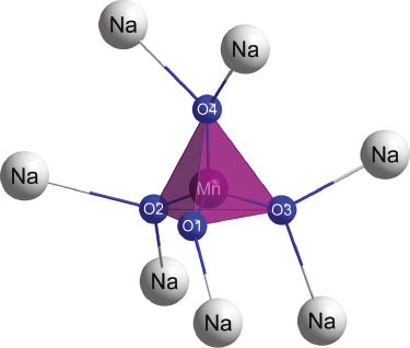 Fig. 3: The isolated permanganate anion [MnO4]− in Na[MnO4] shown as a tetrahedron with its immediate Na+ surrounding.