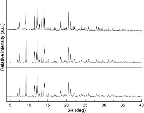 Fig. 1: Top: Experimental powder pattern of the product of the hydrothermal synthesis Pb6B12O21(OH)6. Center: theoretical powder pattern obtained from single-crystal data of the compound Pb6B12O21(OH)6. Bottom: theoretical powder pattern obtained from single-crystal data of the compound Pb6B11O18(OH)9 of Yu et al. [8].