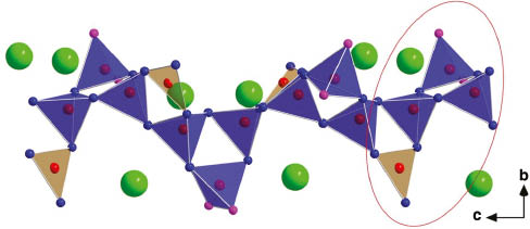 Fig. 3: Anionic borate chain surrounded by Pb2+ cations (green). The pink spheres at vertices of the BO4 tetrahedra represent the hydroxyl groups and the fundamental building block (FBB) is encircled in red.