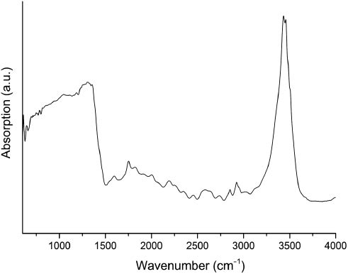 Fig. 6: FT-IR absorbance spectrum of a single-crystal of Pb6B12O21(OH)6 in the range of 400–4000 cm−1.