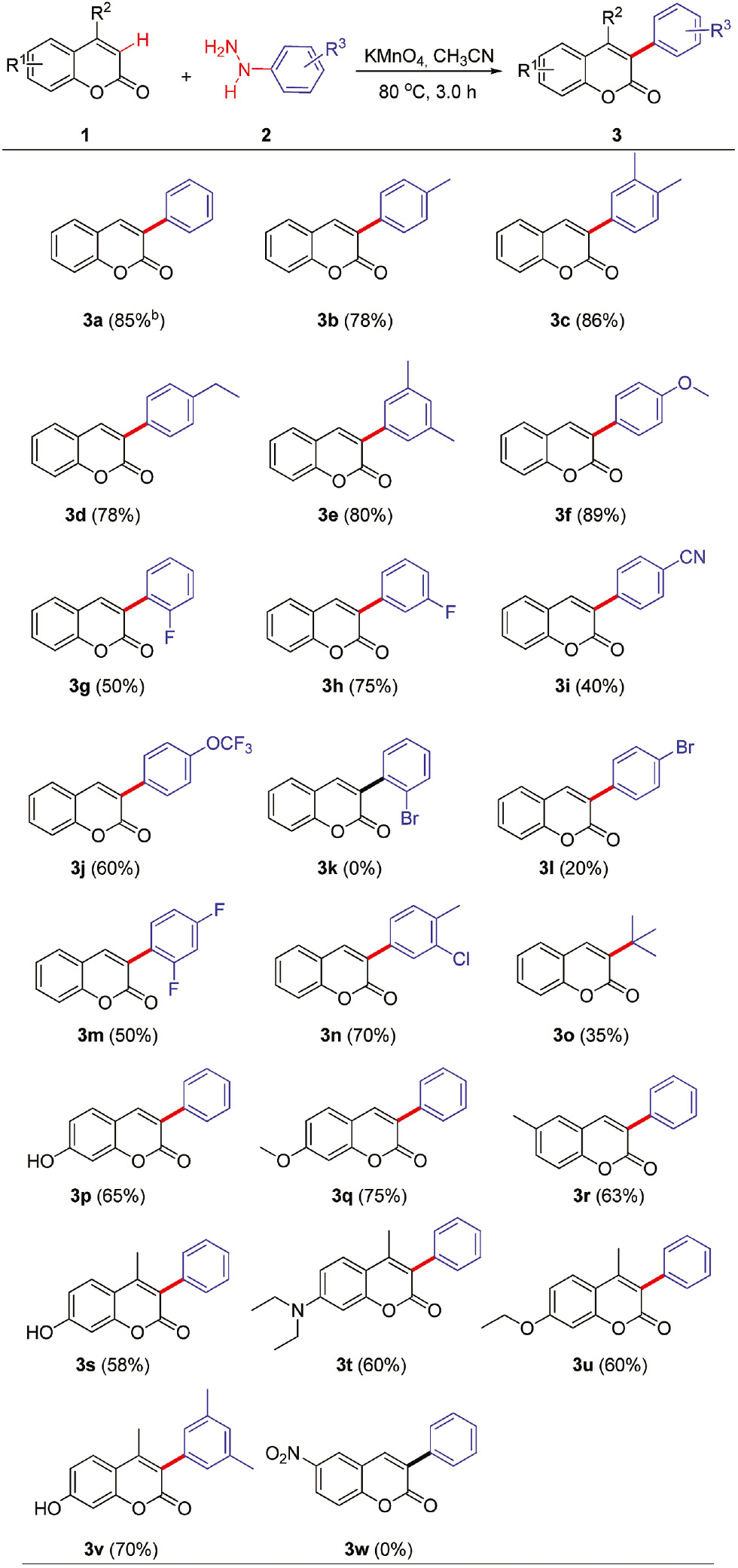 Table 2: Synthesis of 3-arylcoumarins from coumarins and arylhydrazinesa.