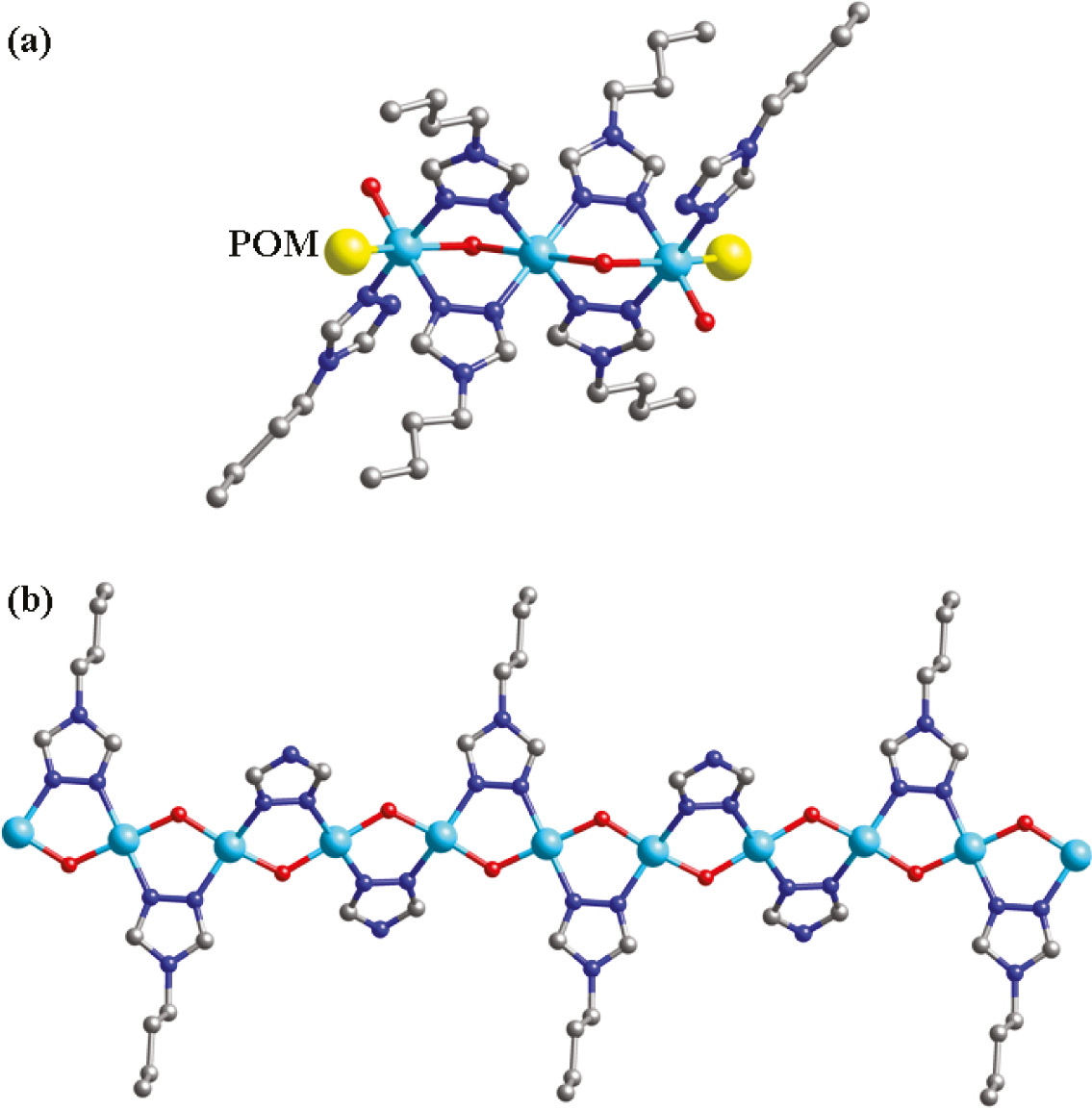 Fig. 2: (a) The linear tri-nuclear cluster in compound 1. Two P2W18 anions linked CuII ions are symbolized as yellow spheres; (b) infinite CuII chain in the crystal structure of 2.
