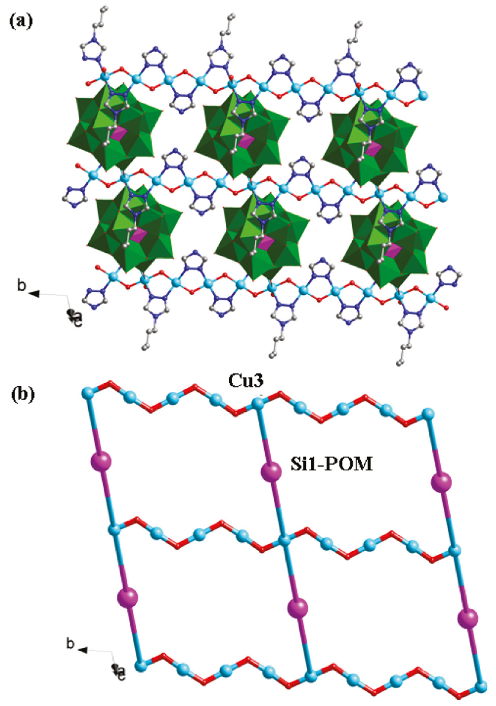 Fig. 5: The grid-like layer (a) and its schematic view (b) of compound 2 with Si1-containing anions as pillars.