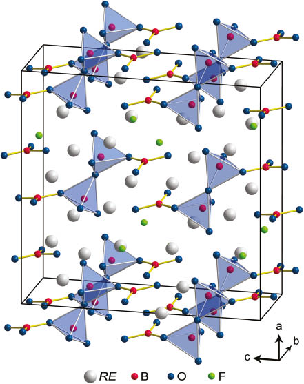 Fig. 2: Crystal structure of RE4B4O11F2 (RE = Sm, Tb, Ho, Er) showing the fundamental building block 2Δ2□:Δ□□Δ.