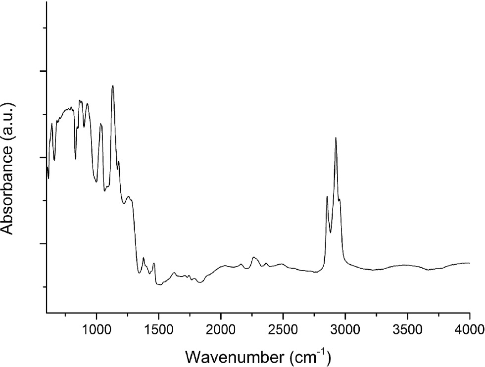 Fig. 4: FT-IR reflectance spectrum of Ca12Ge17B8O58.