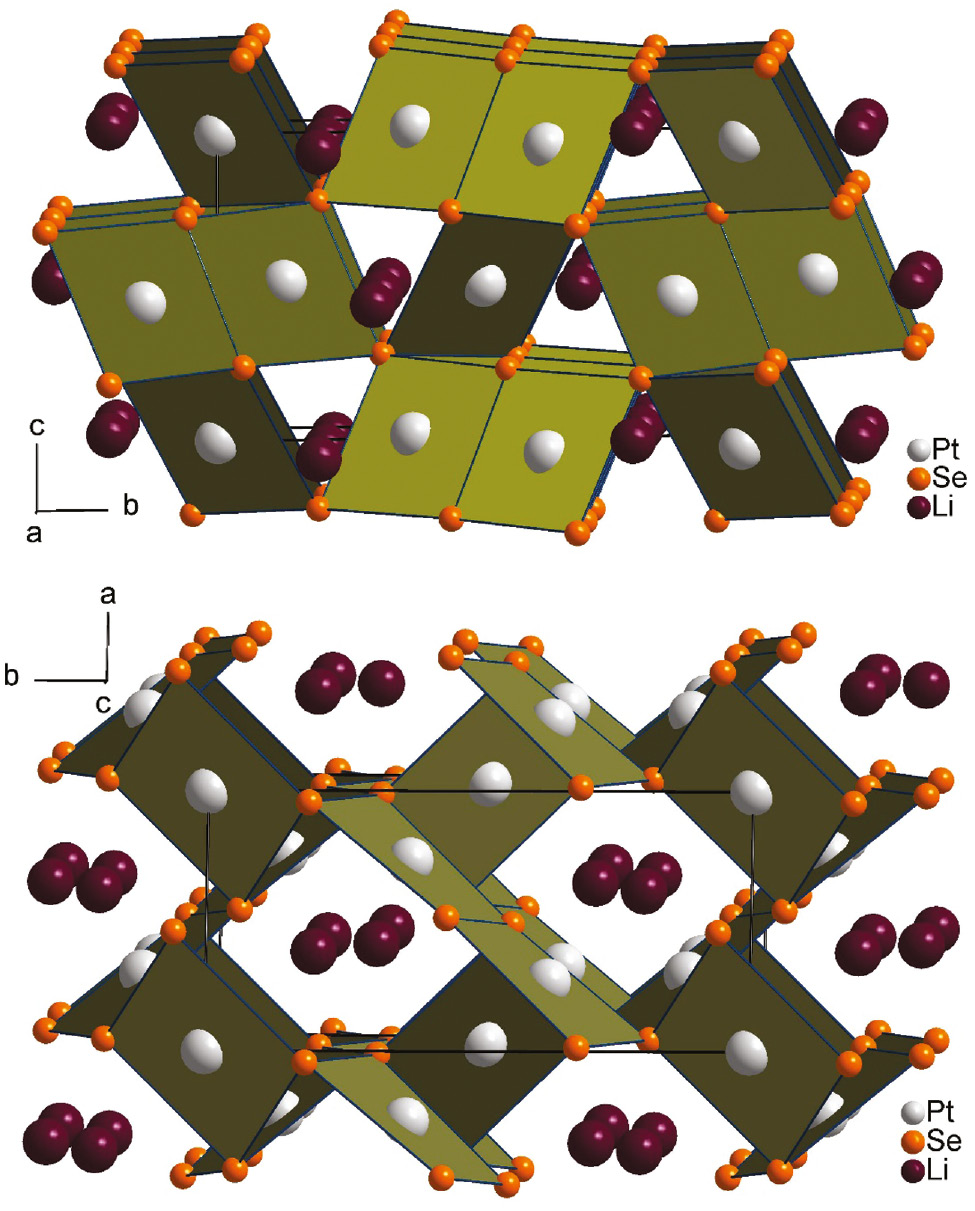 Fig. 2: Crystal structures of Li2Pt3Se4 as viewed along the crystallographic a (top) and c axes (down). Lithium, platinum and selenium are drawn as dark purple, light gray and orange circles, respectively. Relevant PtSe4 polyhedra are emphasized.