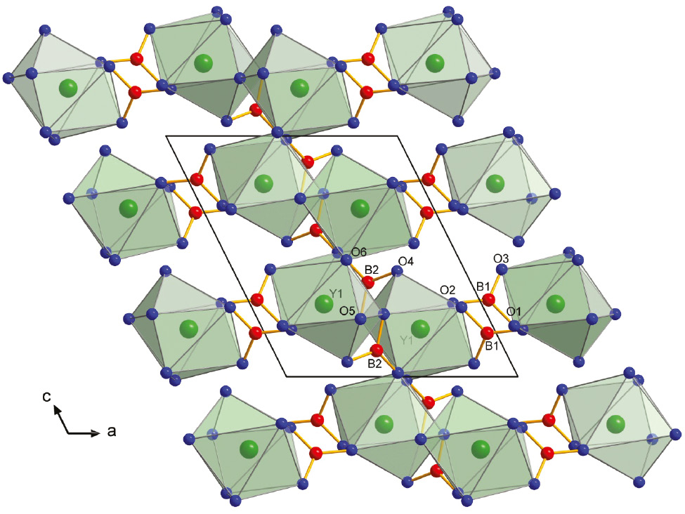 Fig. 3: Connection between the Y2O14 units layers to each other by a planar B(1)O3 group along the a axis.