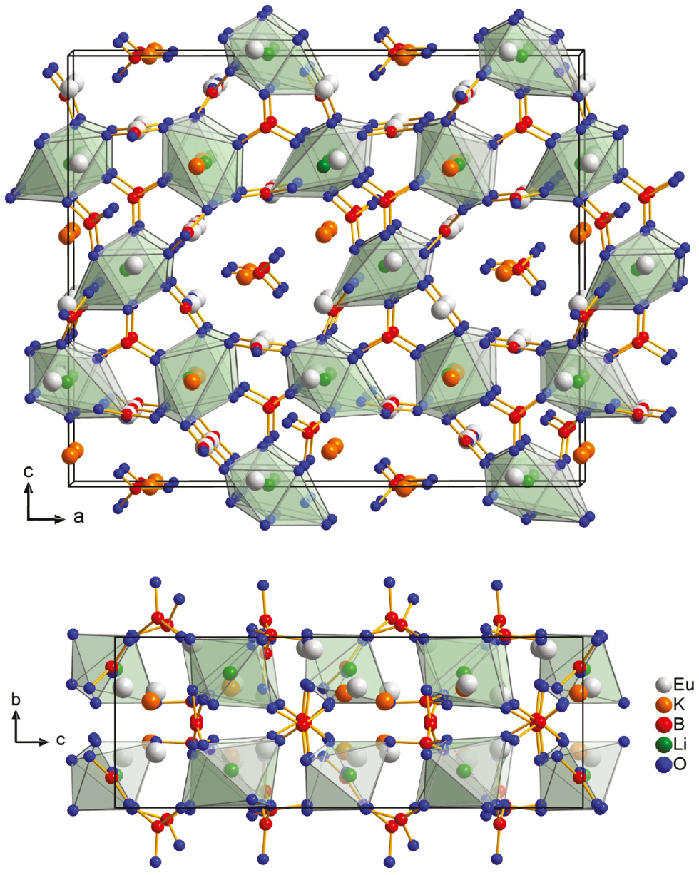 Fig. 3: Top: View of the structure of Li3K3Eu7(BO3)9 along the crystallographic b axis. Bottom: structure along the a axis.