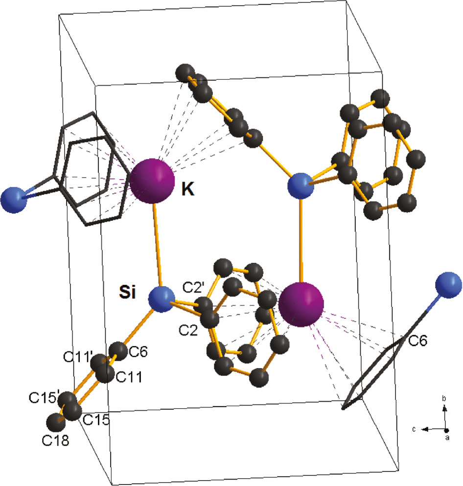 Fig. 2: Arrangement and connectivity of the dimers {K[SiPh3]}2 (T=298 K). View along the crystallographic a axis. Hydrogen atoms are omitted for clarity. For further atom numbering see Fig. 1. Intermolecular distances (Å): K(1)···COG1 3.028 Å, K(1)···COG2 2.918 Å; COG=center of gravity of the phenyl rings; COG1: C(2)C(4)C(5)C(7)C(9)C(12), COG2: C(6)C(11)C(15)C(18); symmetry operator of primed atoms: 1−x, y, z.