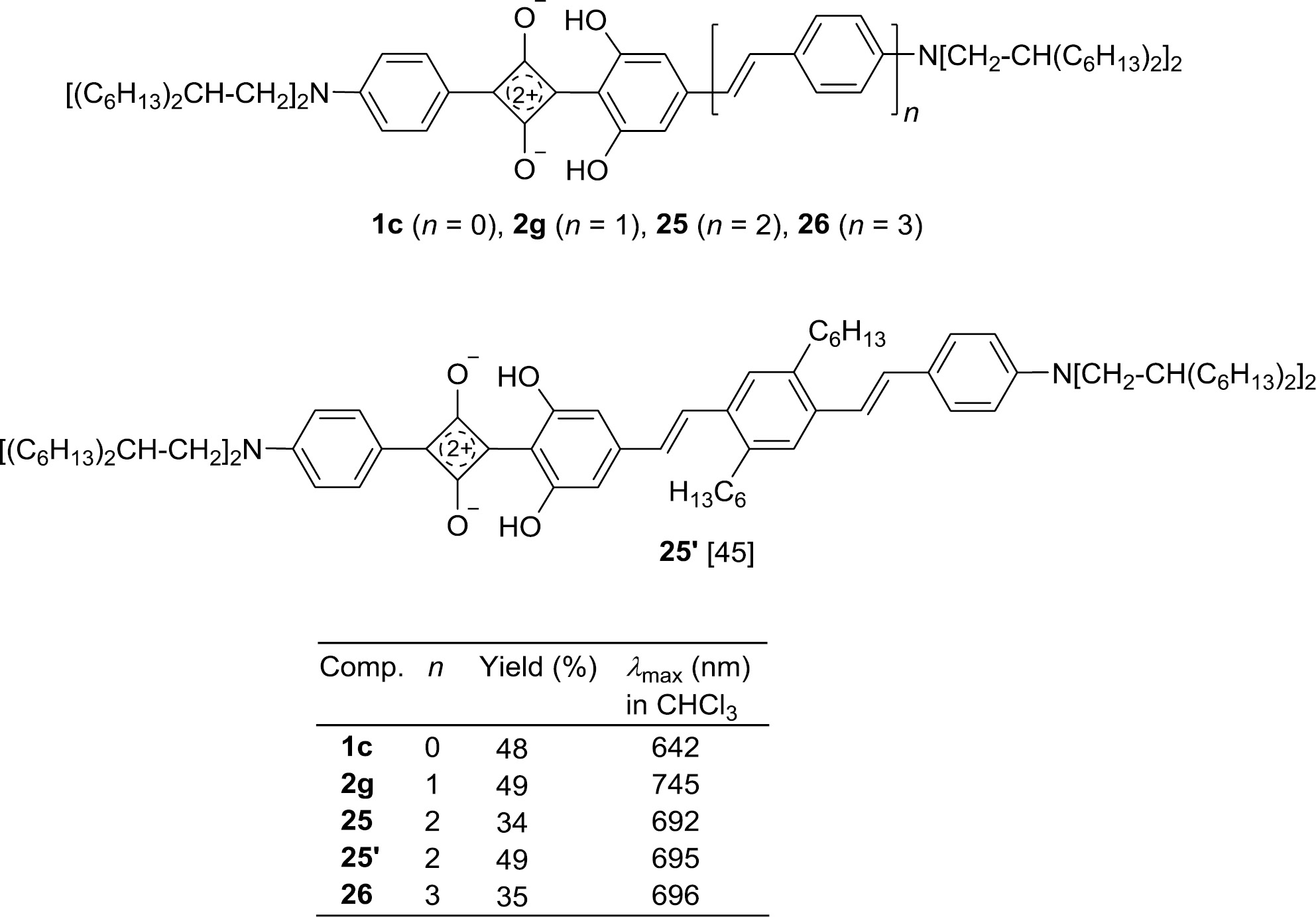 Fig. 4: 1,3-Diarylsquaraines with OPV chains on one side, and the model compound 1c.
