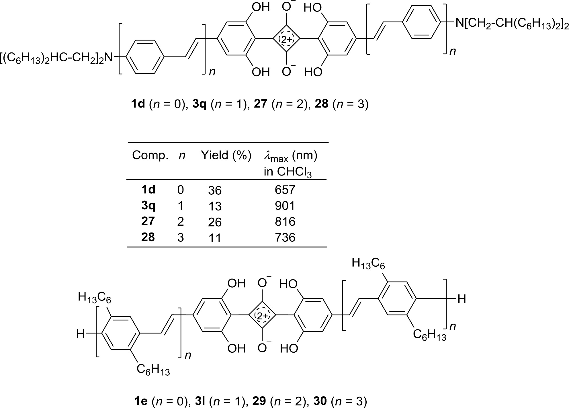 Fig. 5: Series of squaraines bearing OPV chains on both sides, and the model compounds 1d and 1e.