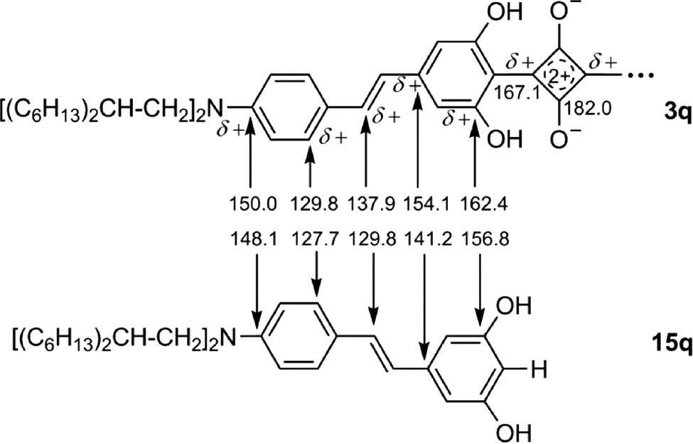 Fig. 6: Comparison of the 13C chemical shifts of the 1,3-distil-benylsquaraine 3q and the corresponding resorcinol 15q for the positions bearing a partial positive charge in 3q (measurements in CDCl3 at room temperature) [88].
