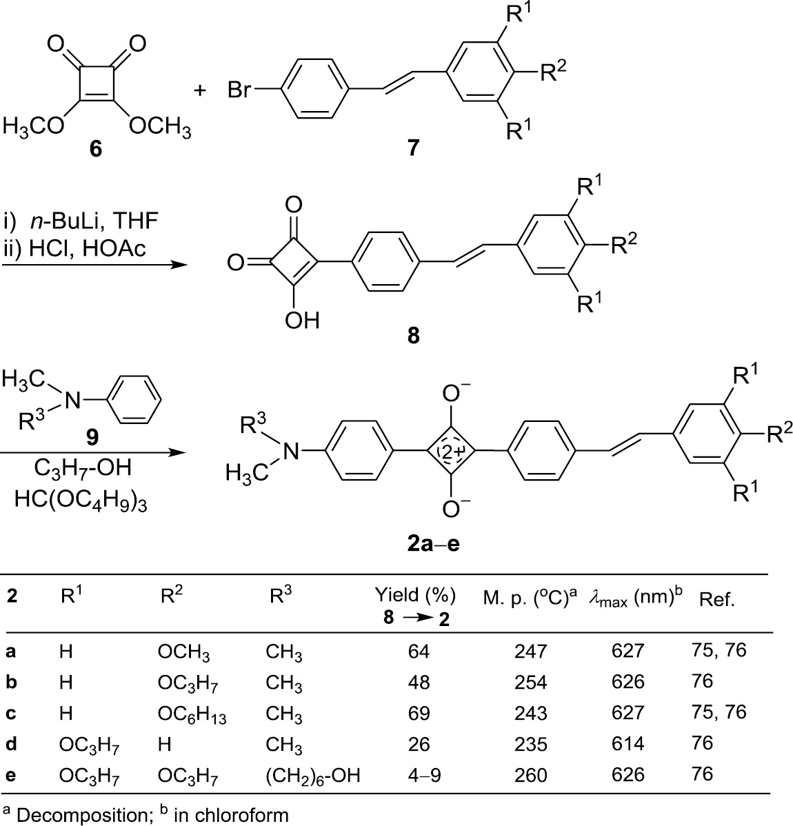 Scheme 1: Preparation of the 1-alkyl-3-stilbenylsquaraines 2a–e.
