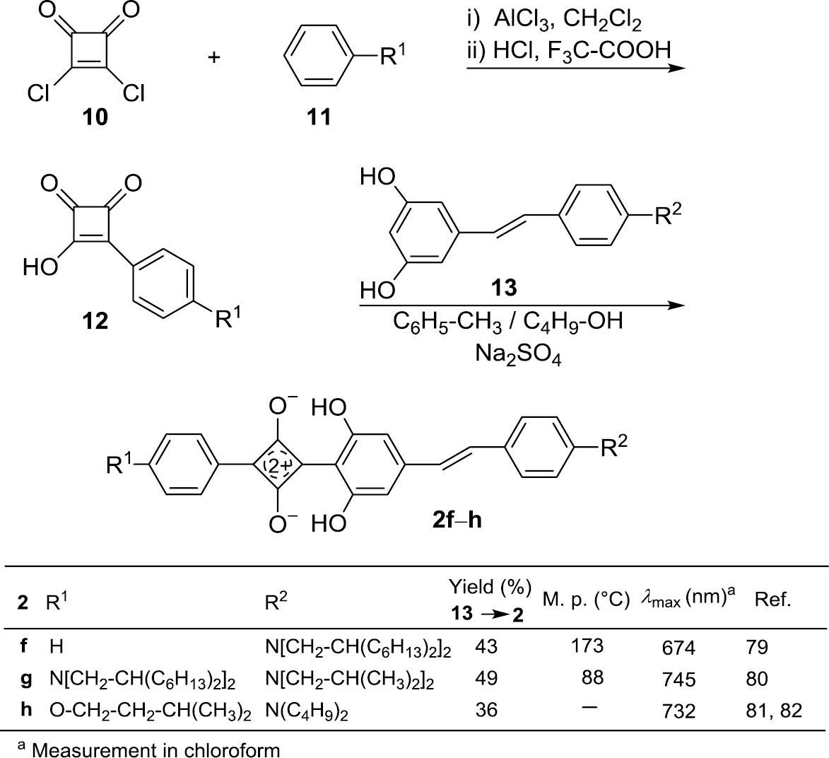Scheme 2: Preparation of the 1-aryl-3-stilbenylsquaraines 2f–h.