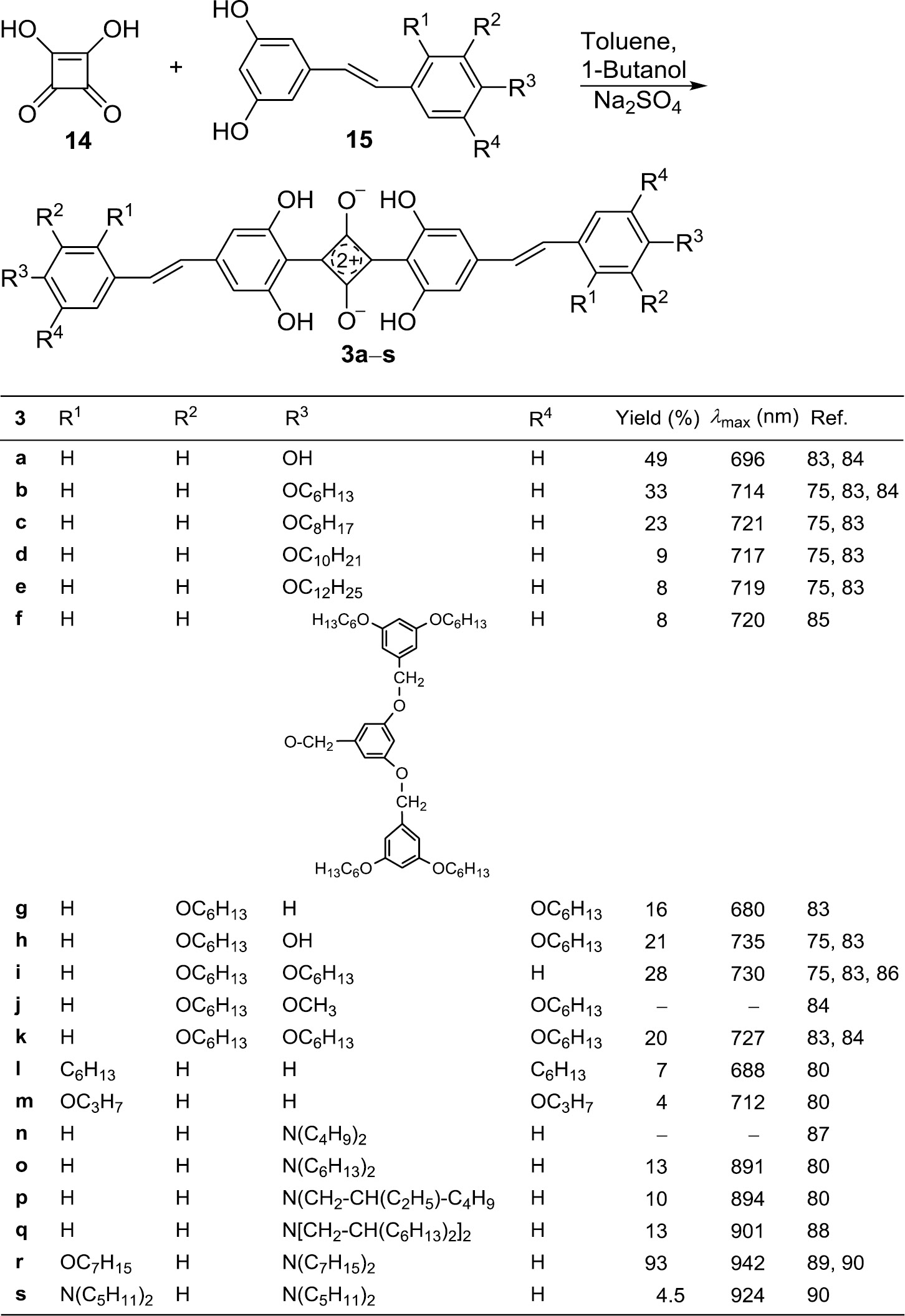 Scheme 4: Preparation of the symmetrical 1,3-distilbenylsquaraines 3a–s.