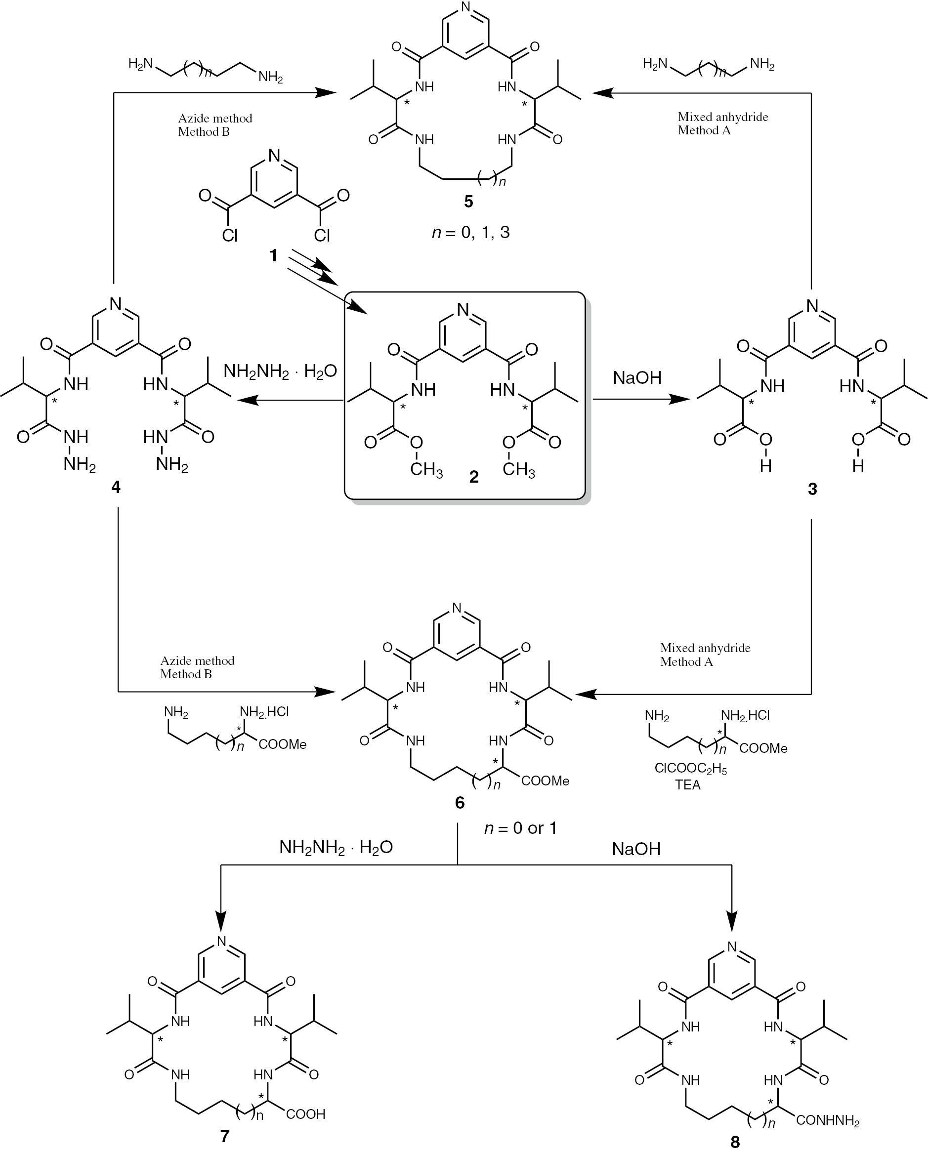Scheme 1: Synthetic routes for compounds 3, 4, 5a–c, 6a, b, 7a, b and 8a, b.