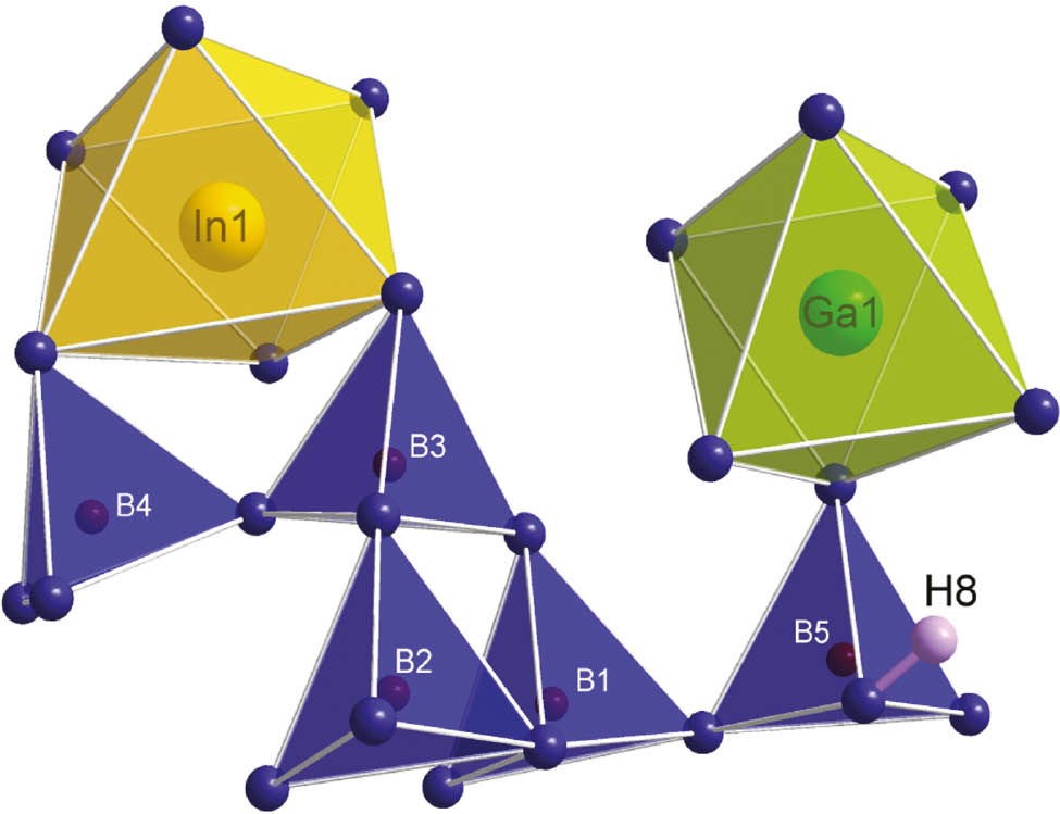 Fig. 2: Asymmetric unit of Ga4In4B15O33(OH)3 consisting of five different boron atom positions forming corner-sharing BO4 tetrahedra, an InO6 octahedron, a GaO6 octahedron, and a hydroxyl group (atoms O8 and H8).