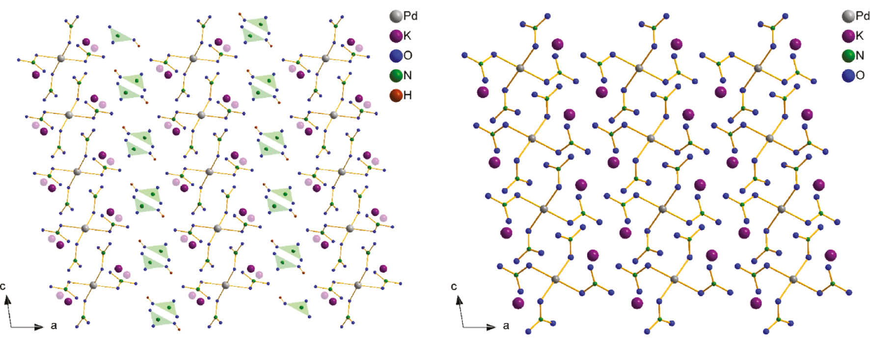 Fig. 5: Left: K2[Pd(NO3)4]·2HNO3 featuring layers along the bc plane and stacks along the a axis. It can be regarded as a HNO3 intercalation variant of β-K2[Pd(NO3)4] (right). The different potassium sites are shown in purple. The less occupied K2 site is emphasized in form of transparent spheres.