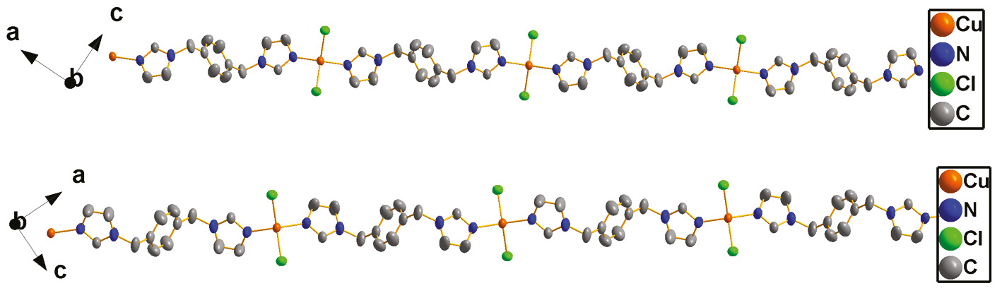 Fig. 6: Chains in crystals of 2.