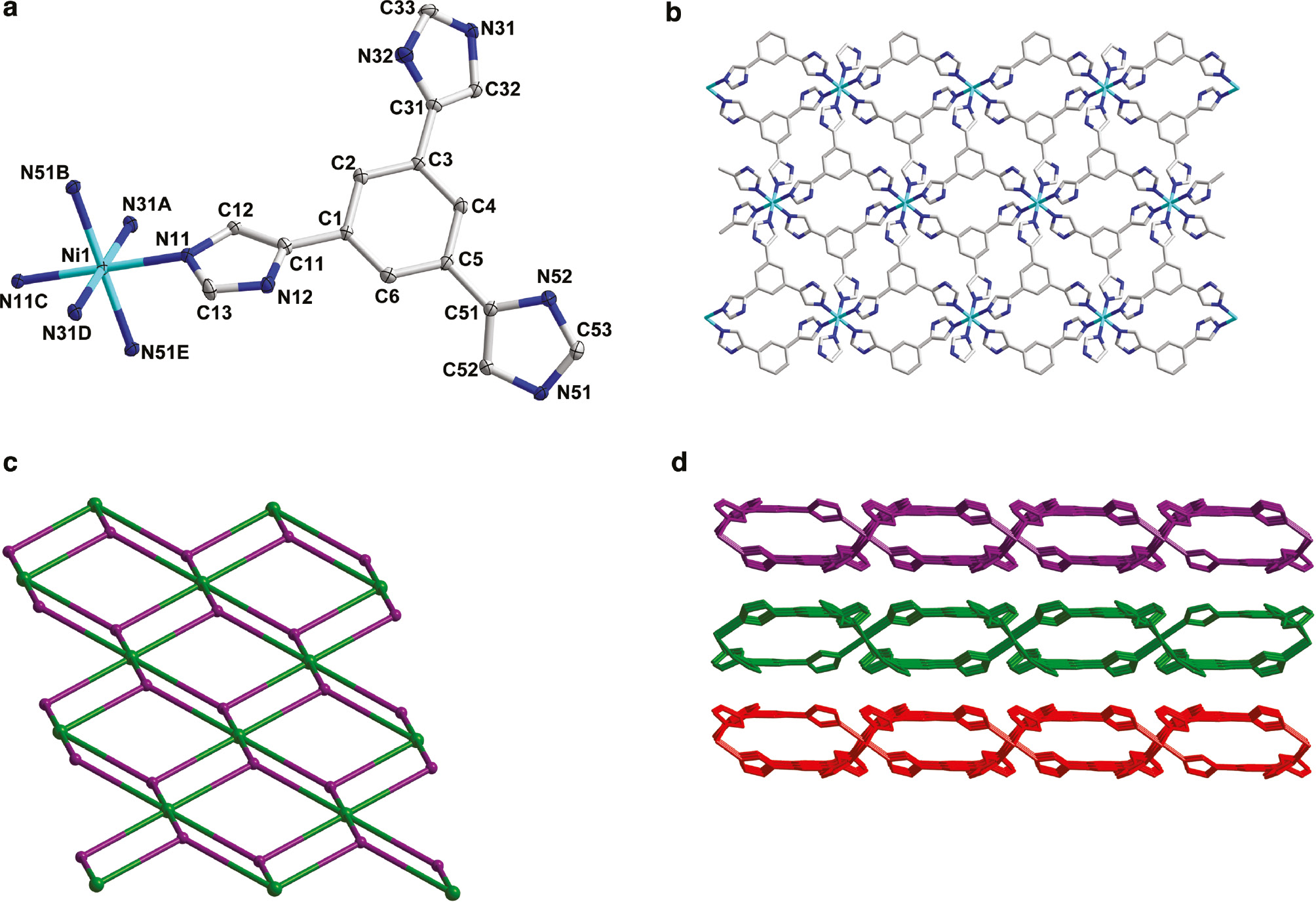 Fig. 1: (a) The coordination environment of Ni(II) cations in complex 1 with the ellipsoids drawn at the 30% probability level. Hydrogen atoms are omitted for clarity. Symmetry operations: A–1/2–x, 3/2–y, –z; B–1/2+x, –1/2+y, z; C–x, 1–y, –z; D1/2+x, –1/2+y, z; E1/2–x, 3/2–y, –z. (b) View of the 2D structure of 1. (c) Schematic illustration of the topology of 1. (d) View of 2D+2D network-stacking structure in 1.