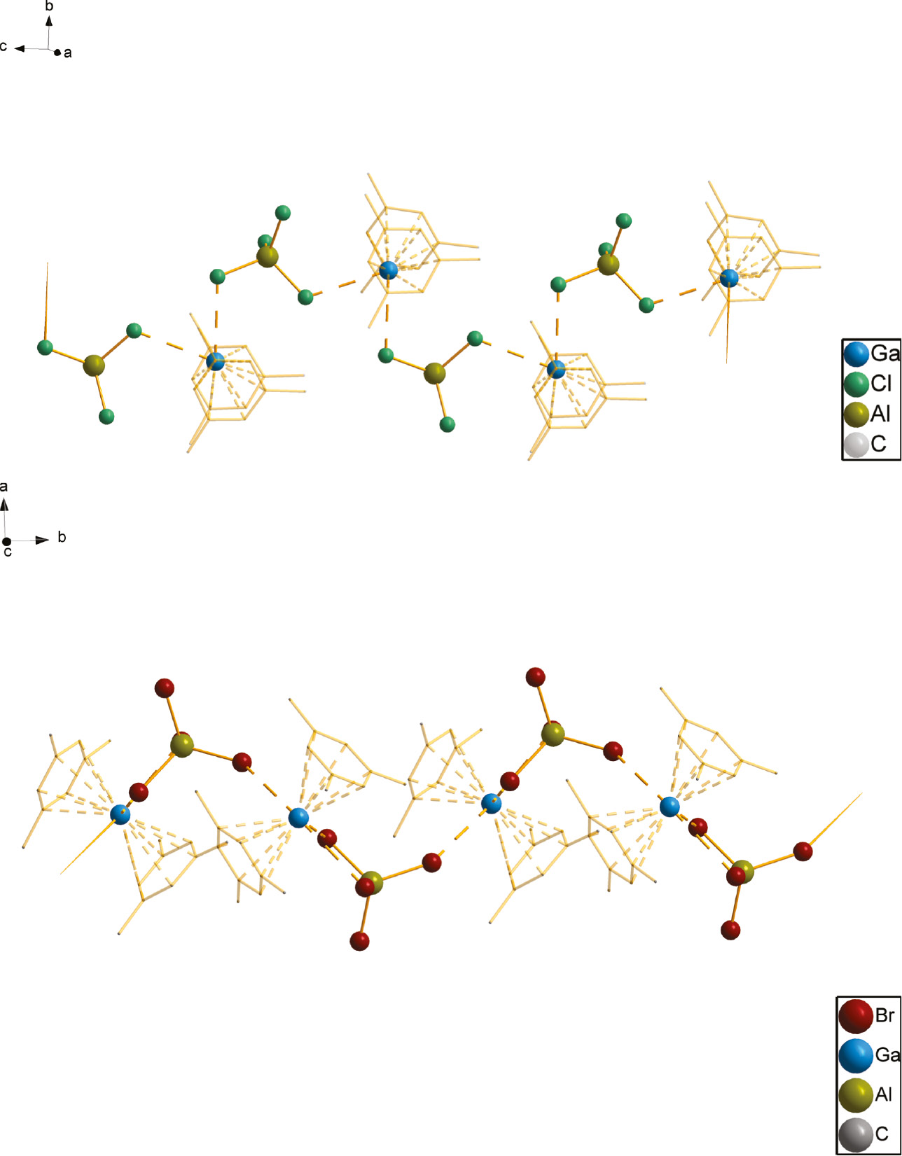 Fig. 4: Coordination-polymeric chains in the crystals of 1 (top; view direction [001]) and 2 (bottom; view direction approximately [100]); note the different single-chain zigzag patterns displaying ‘in line’ and ‘out of line’ arrangements of the Ga+ ions.