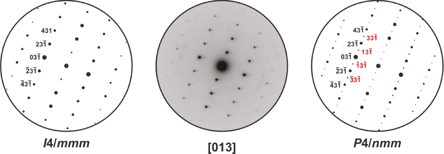 Fig. 9: Comparison of the experimental SEAD pattern recorded along [013] and simulated ones (left: I4/mmm; right: P4/nmm). Systematic extinction is observed for reflections (depicted in red) fulfilling h+k+l≠2n, compatible with I centering.