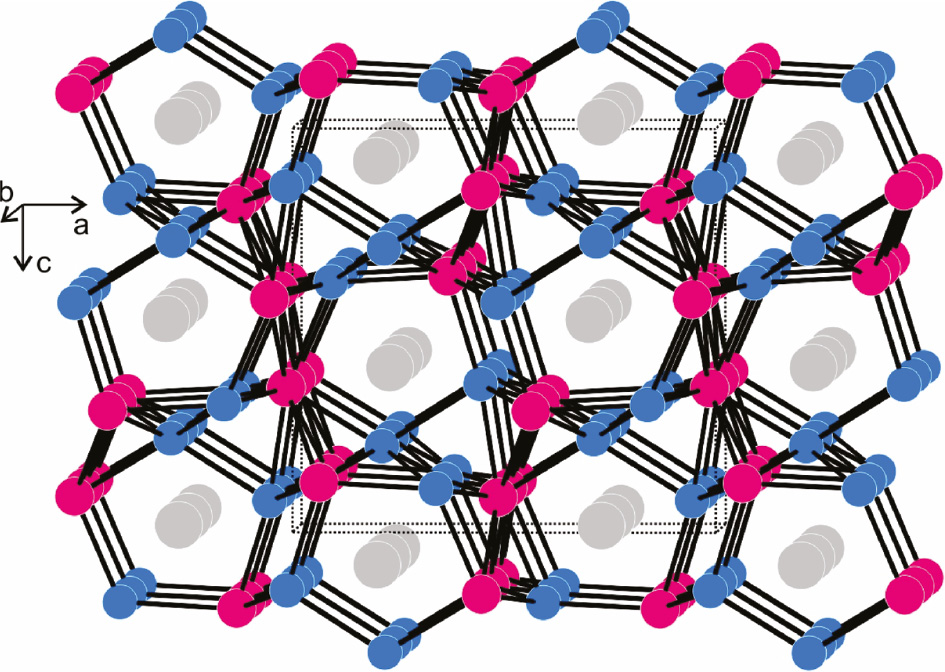 Fig. 2: The complex, three-dimensional polyanionic [Pd3In2]δ− network in the structure of PrPd3In2. Praseodymium, palladium and indium atoms are drawn as medium grey, blue and magenta circles, respectively.