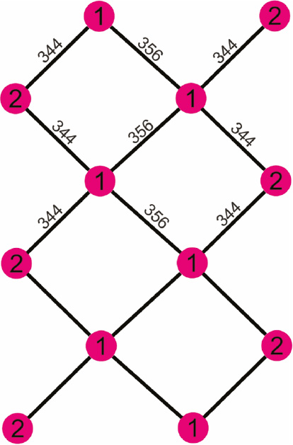Fig. 3: The tin substructure of PrPt3Sn2. The crystallographically independent tin sites are shown and relevant Sn–Sn distances are indicated.