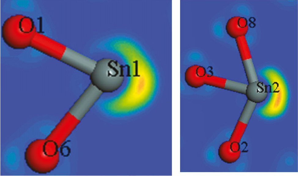 Fig. 2: Cutouts of the tin coordination spheres in Sn2B5O9Cl. The lone pairs around the Sn1 and Sn2 ions in Sn2B5O9Cl are visualized by the electron localization function (ELF).