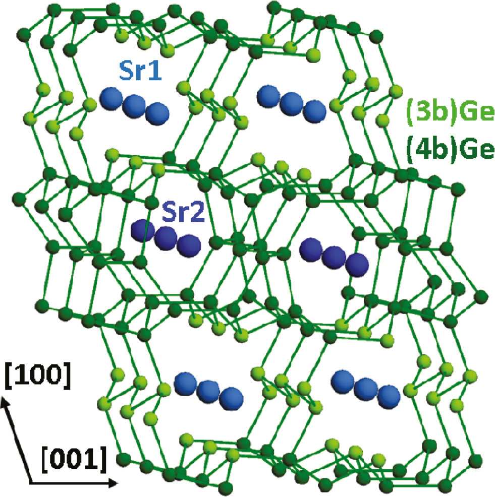 Fig. 3: Projection of the crystal structure of the isotypic phases SrGe6 and Sr(Ge1−xSix)6 (x=0.41). Sr1 is located in a cage formed by 15 Ge atoms and Sr2 in a polyhedron of 10 Ge atoms.