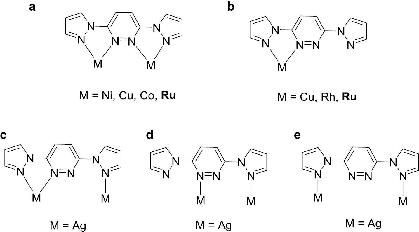 Chart 1: Coordination modes of the (1-pyrazolyl)pyridazine ligands.(a–e) Represents the five coordination modes.
