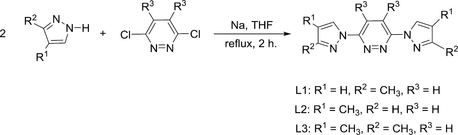 Scheme 1: Syntheses of ligands L1, L2 and L3.
