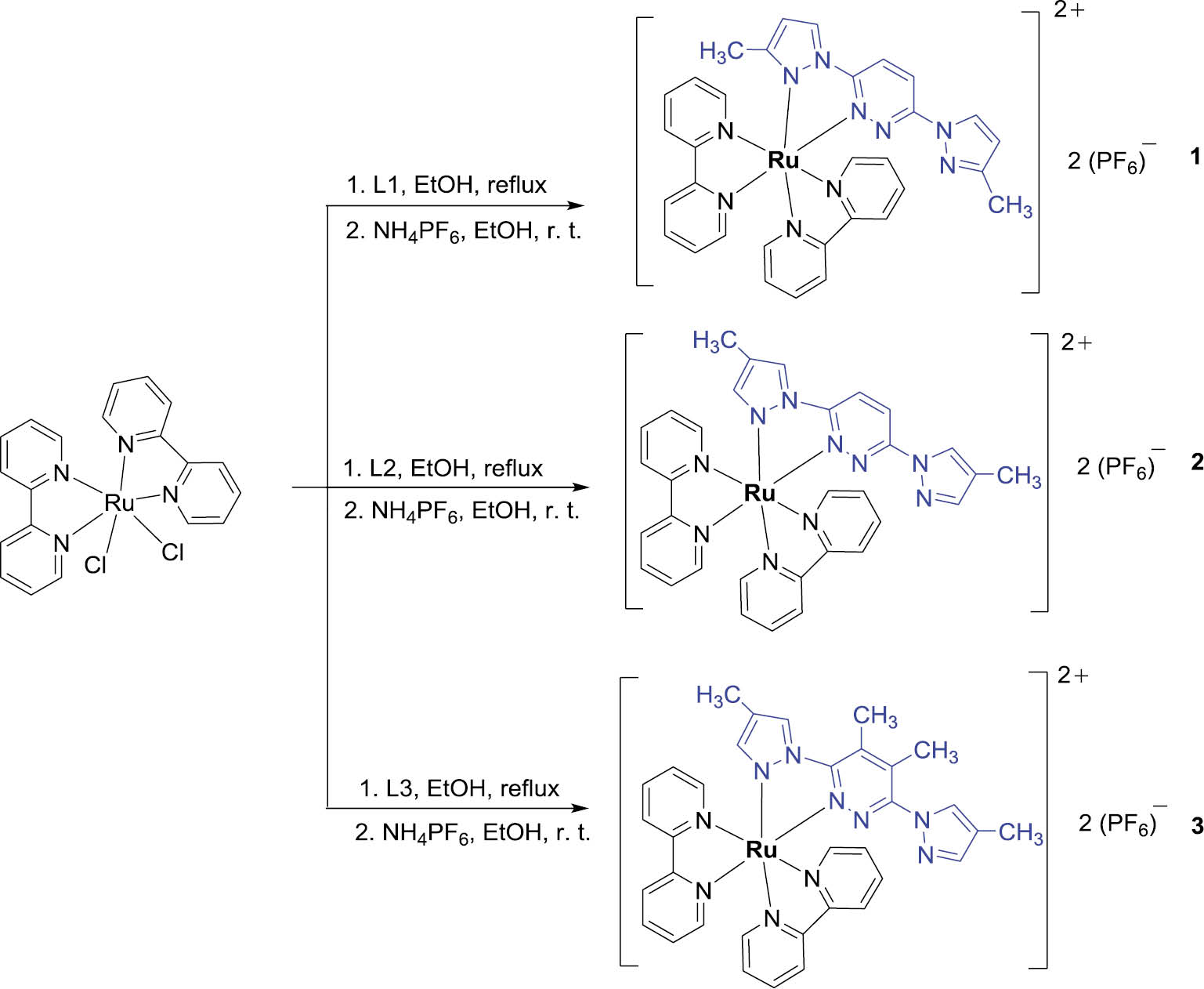 Scheme 2: Syntheses of heteroleptic ruthenium(II) complexes 1, 2 and 3.