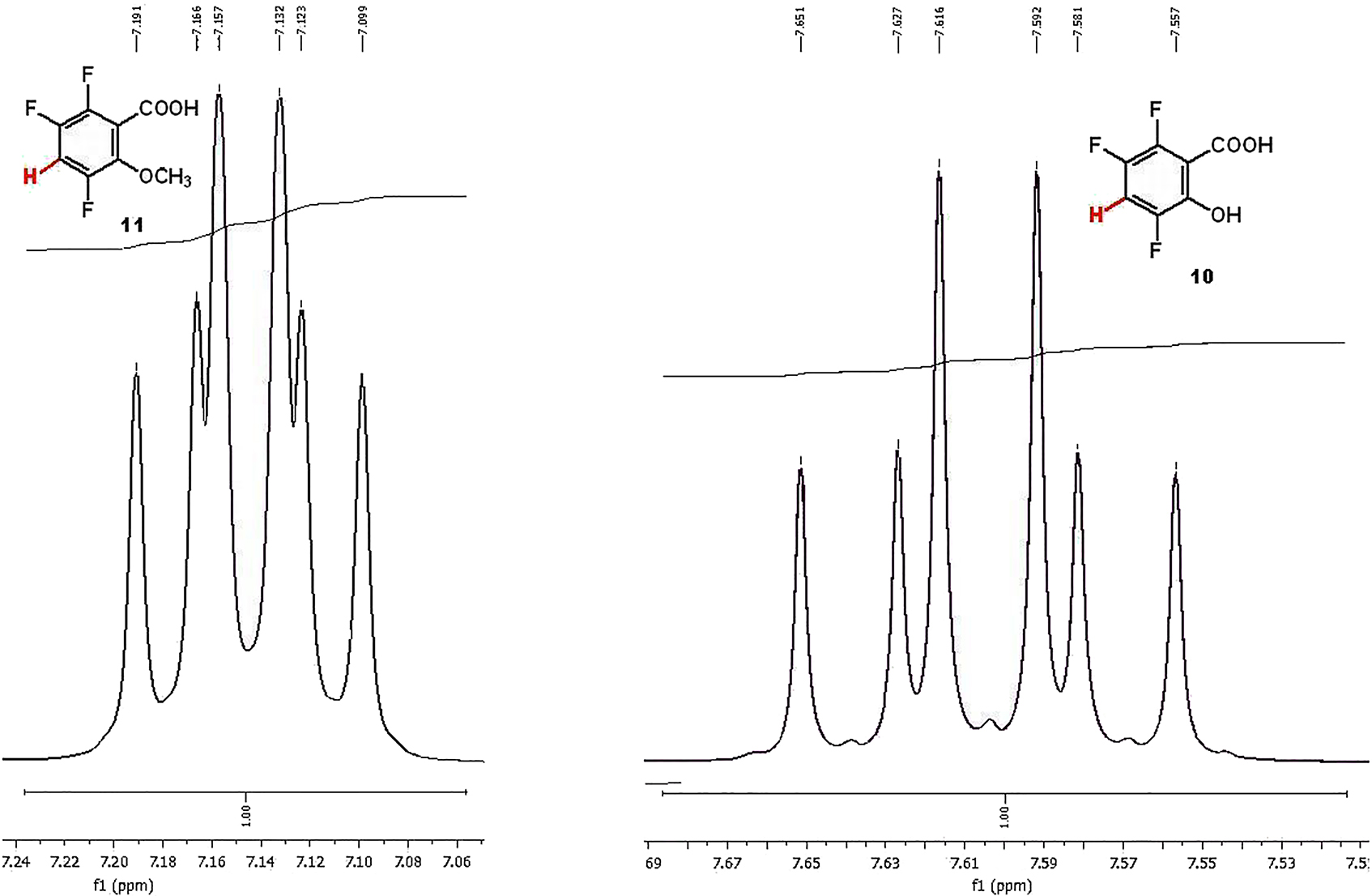 Figure 1a: 1H NMR: the hydrogen atom signal in the benzene ring for the fluorine analog of tricamba 11 (td, J = 10.2, 7.5 Hz), and the corresponding salicylic acid 10 (td, J = 10.5, 7.2 Hz).
