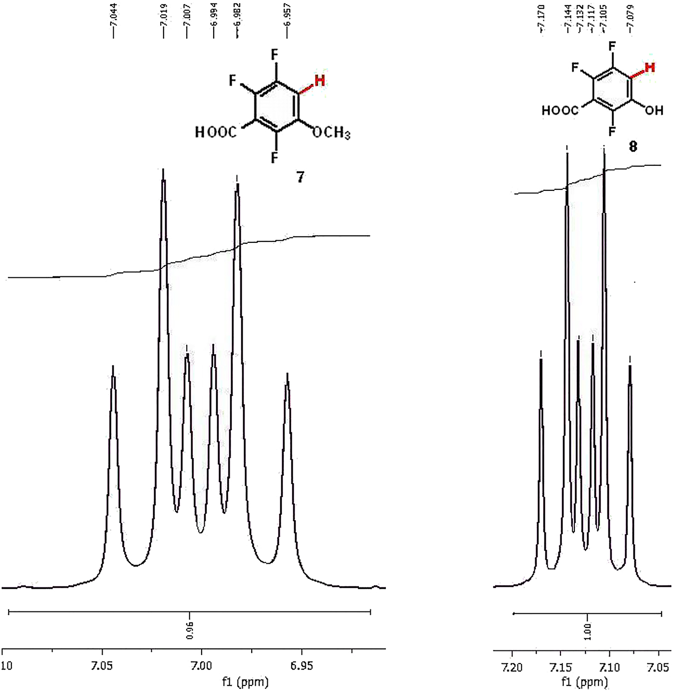 Figure 1b: 1H NMR: the hydrogen atom signal in the benzene ring for the isomeric compounds 7 (dt, J = 11.1, 7.5 Hz) and 8 (dt, J = 11.7, 7.95 Hz).