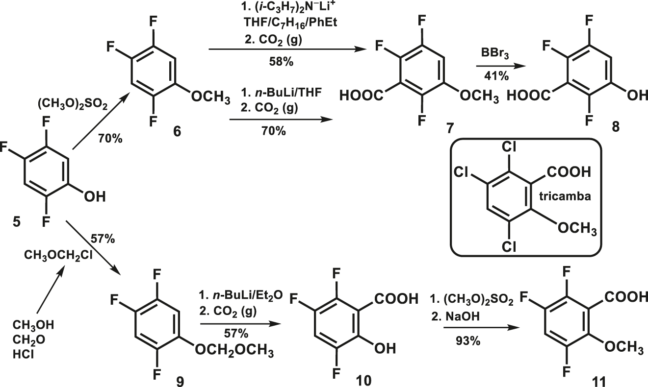 Scheme 2: Synthesis of fluorine analog 11 of tricamba.