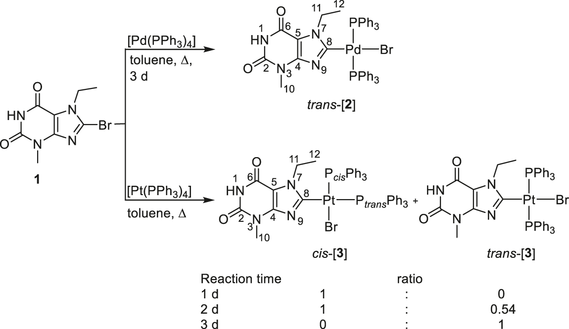 Scheme 2: Synthesis of PdII complex trans-[2] and PtII complexes cis-/trans-[3].