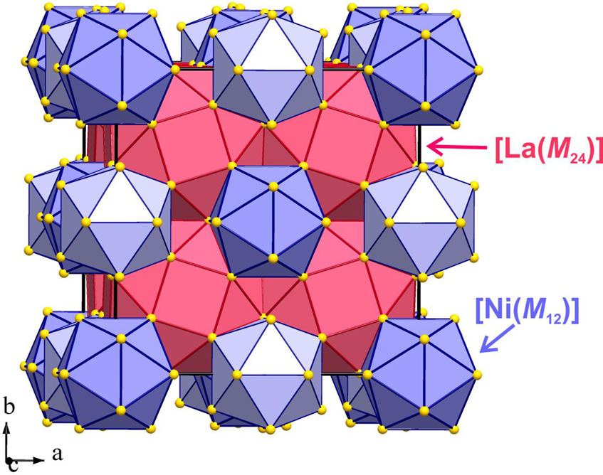 Figure 3: The packing of the icosahedra [Ni(M12)] and the snub cubes [La(M24)] in the crystal structure of LaNi11.4Si1.6.