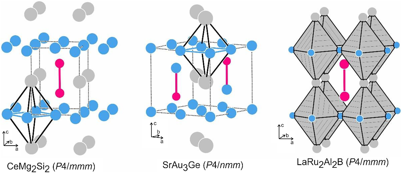 Figure 18: The crystal structures of CeMg2Si2 [136], SrAu3Ge [146] and LaRu2Al2B [156]. Cerium (strontium, lanthanum), magnesium (gold, ruthenium) and silicon (germanium, aluminum) atoms are drawn as medium gray, blue and magenta circles, respectively. The octahedral building units Ce2Mg4, Sr2Au4 and B@La2Ru4 and the Si2, Au–Ge and Al2 dumbbells are emphasized. For details see text.