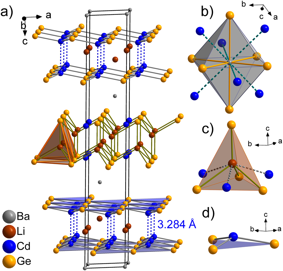 Figure 1:
(a) Representation of the structure of rhombohedral BaLi2Cd2Ge2. Local coordination environment of Ba (b), Li (c), and Cd (d).