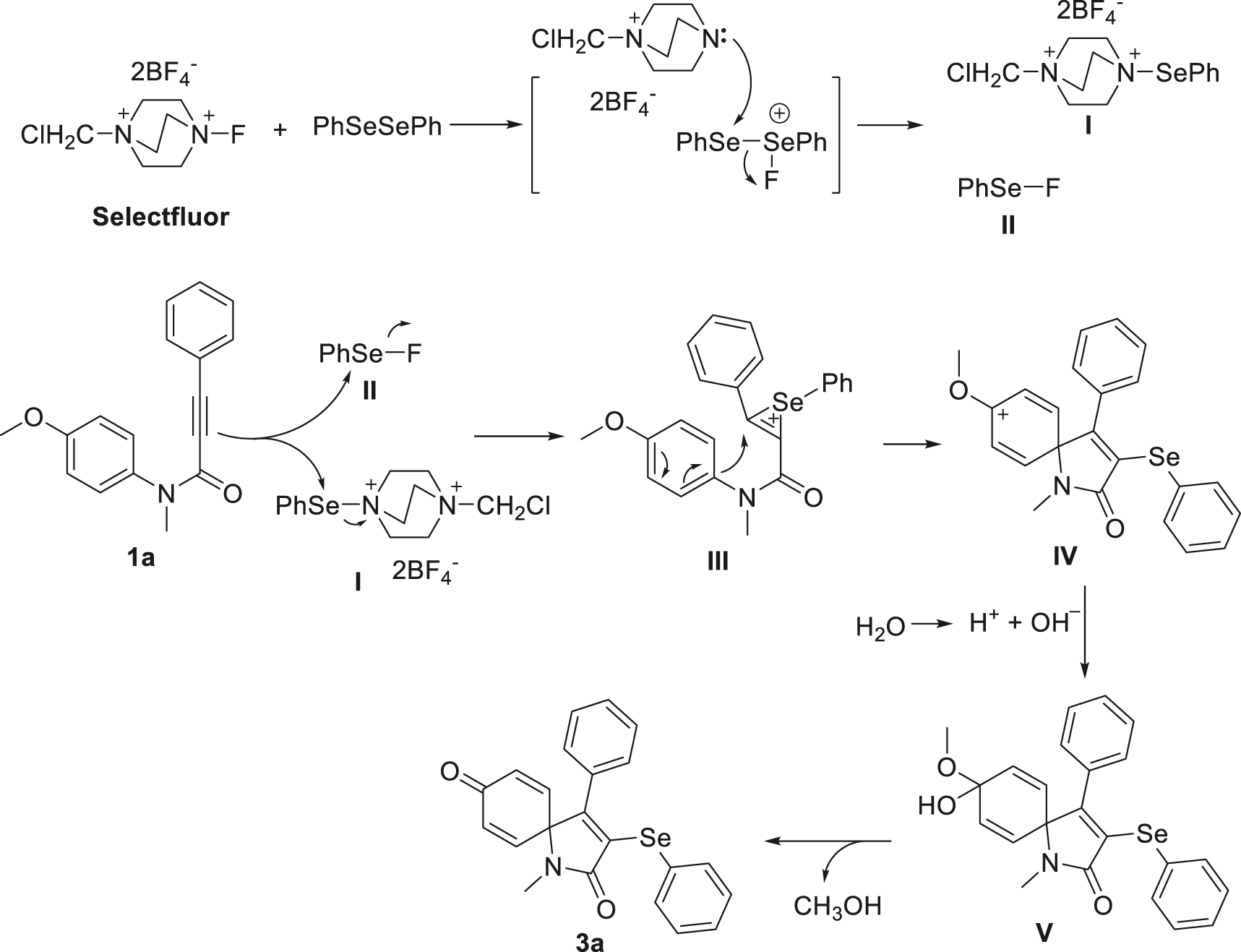 Scheme 4: 
Proposed reaction mechanism.
