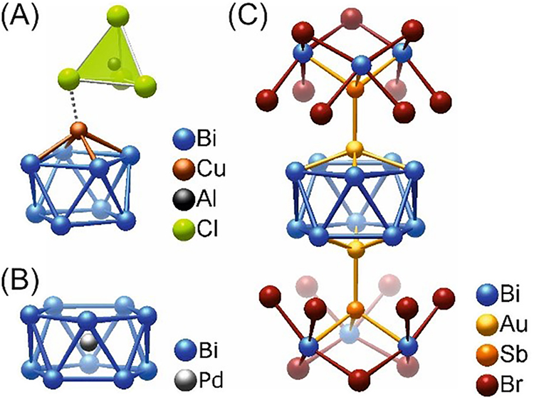 Figure 1: 
Bimetallic bismuth-rich clusters: (A) (CuBi8)3+ coordinated by an [AlCl4]− group. (B) The [PdBi10]4+ cluster. (C) [Au2Bi10]6+ as the central unit in the [Au2Bi10](SbBi3Br9)2 molecule.
