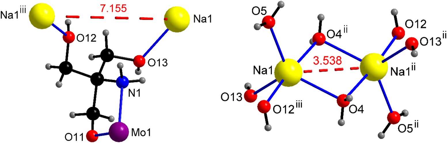 Figure 2: 
The μ3-bridging tetradentate ligand anion L– in the structure of 1 with a Na···Na separation of 7.155(21) Å (left); the μ2-bridging aqua ligand O4 in 1 with a Na···Na separation of 3.538(15) Å (right). For symmetry code See Table 2.