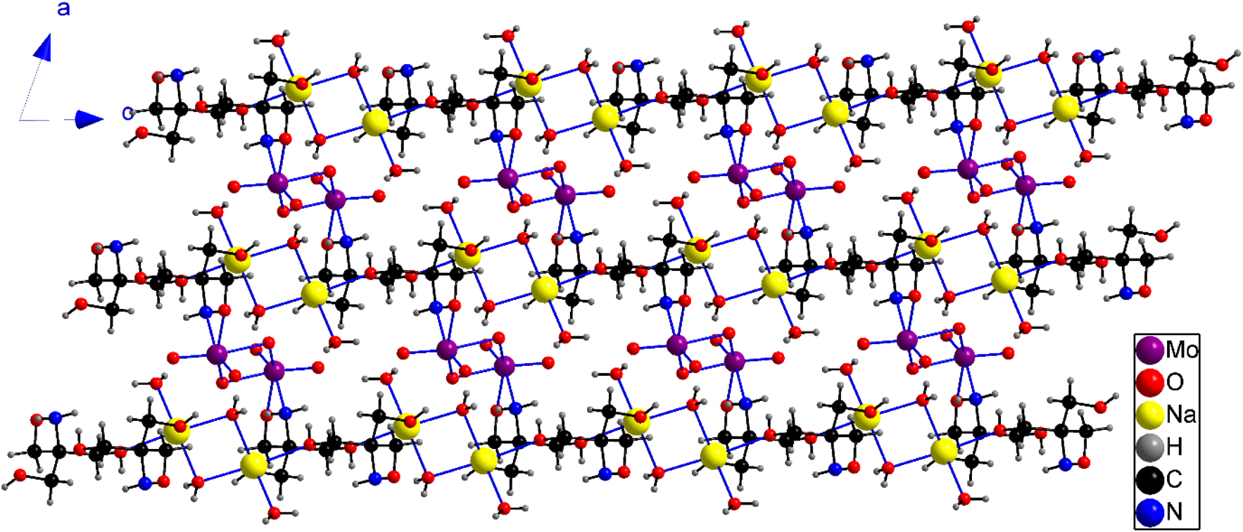 Figure 5: 
The binding of L− in the chains with (M2O6) clusters results in 2D connectivity in crystals of 1. For the polyhedral representation of the (M2O8N2) bioctahedra and {Na2O8} polyhedra and the 2D connectivity in 2 see Figure S5.