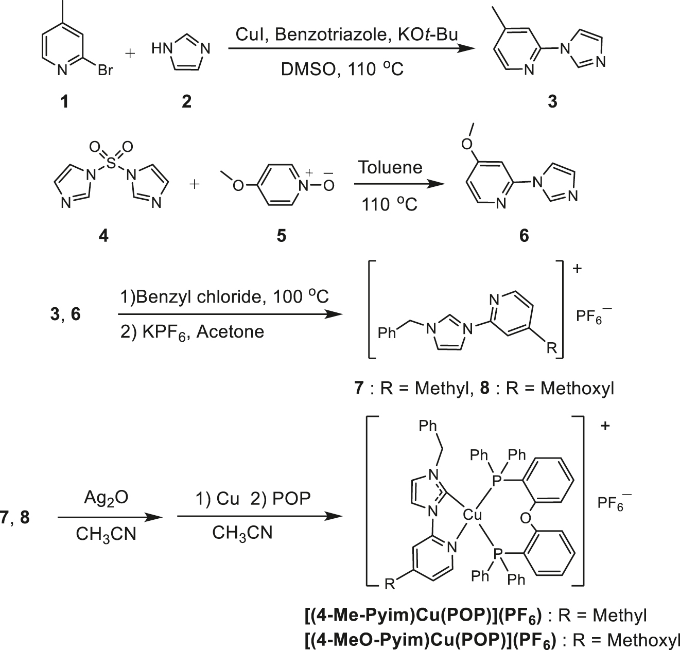Scheme 1: 
Synthesis routes to the Cu(I)–NHC complexes.
