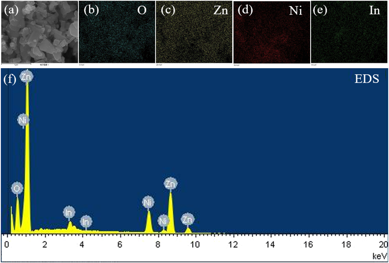 Figure 7: 
The SEM image. (a) The HAADF image of Ni–In2O3/Zn, the mapping images of (b) O, (c) Zn, (d) Ni and (e) In. Figure (f) shows the EDS spectrum of Ni–In2O3/ZnO.
