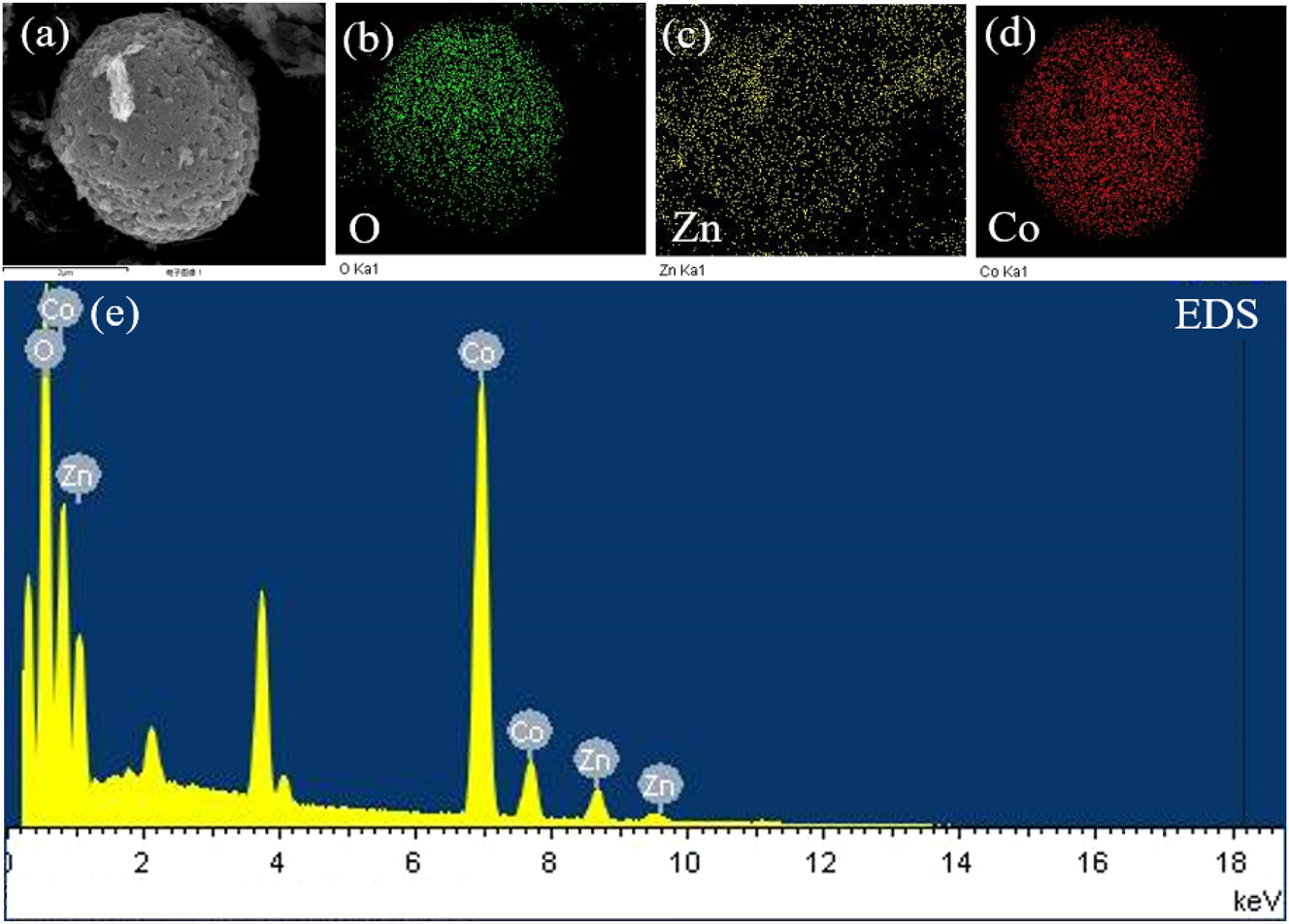 Figure 6: 
The Co0.1Zn0.9O HRTEM images. (a) The HADDF image of Co0.1Zn0.9O, the mapping image of (b)O, (c)Zn, and (d)Co, and (e) the EDS spectrum of Co
x
Zn1−x
O.
