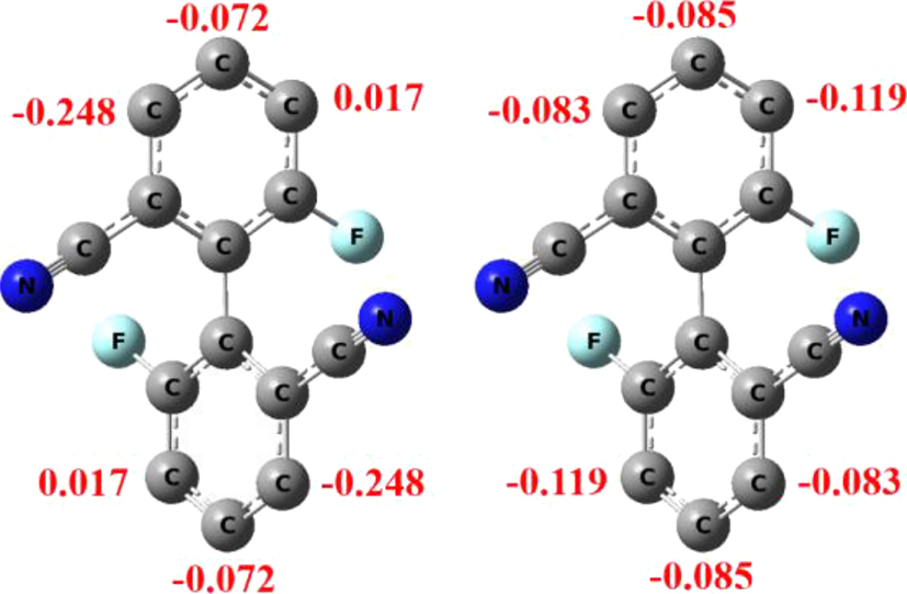 Figure 3: 
Mulliken charges of some ring carbon atoms of compound A (left: B3LYP/6-311 + G(d,p) level; right: B3LYP/6-31G(d,p) level).

