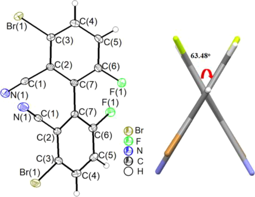 Figure 4: 
Molecular structure of compound 1 (left; displacement ellipsoids are drawn at the 30 % probability level, H atoms as spheres with arbitrary radii) and dihedral angle of the biphenyl (right). Note that the entire molecule has crystallographic 2 (C
2) symmetry, the two-fold axis bisecting the C(7)–C(7) bond and lying approximately in the paper plane.

